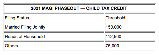 MAGI Phaseout