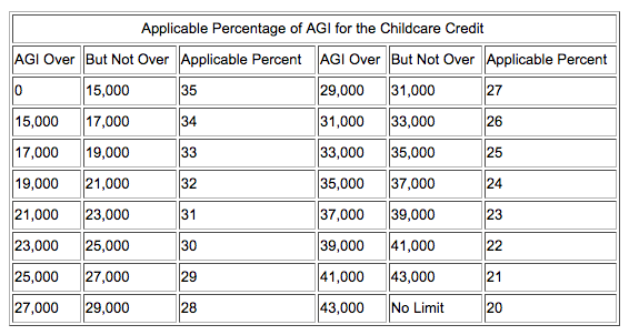 Childcare Tax Credit