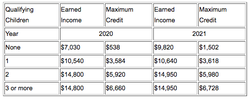 EITC