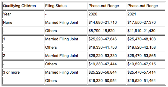 EITC