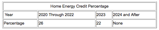 Home Energy Credit