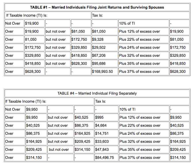 2021 Tax Rates