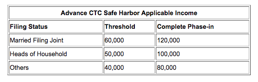 Advance CTC Safe Harbor Applicable Income