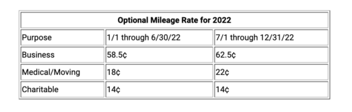 Mileage Rates