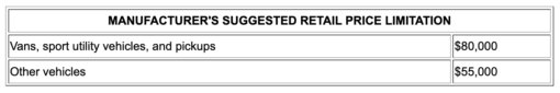 Suggested Retail Price