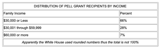 Pell Grant Recipients