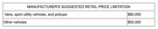 Suggested Retail Price Limitation