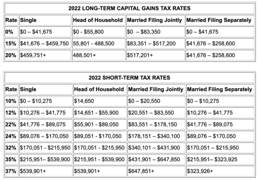 Capital Gains Tax Rates