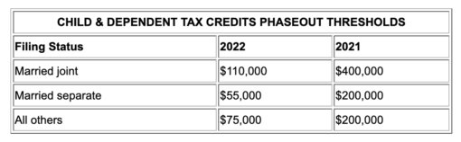 Tax Credit Threshold