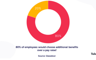 How to key employees