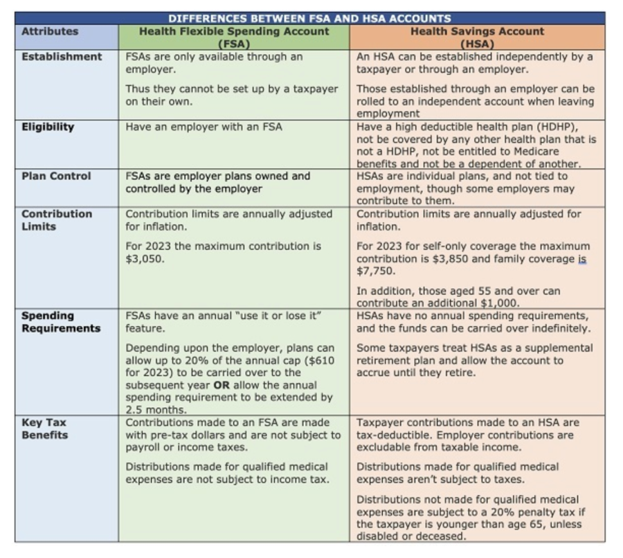 FSA vs. HSA