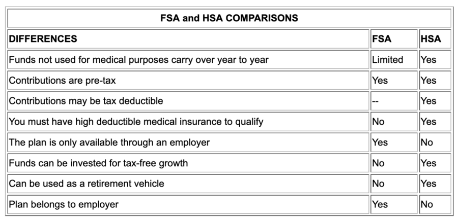 HSA vs. FSA