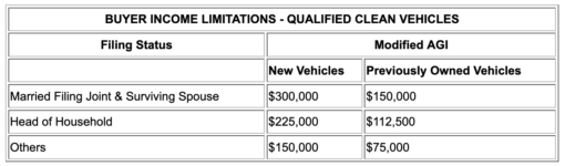 Buyer Income Limitations